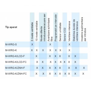 comparator_sisteme_meltem-500x500