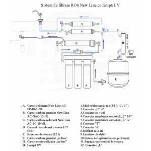 instalare_sistemRO6NewLineUV-500x500
