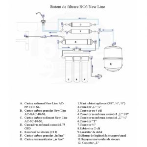 instalare_sistemRO6Newline-500x500