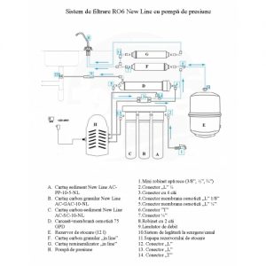 instalare_sistemRO6NewlinePMP-500x500