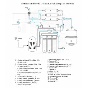instalare_sistemRO7NewLinePMP-500x500