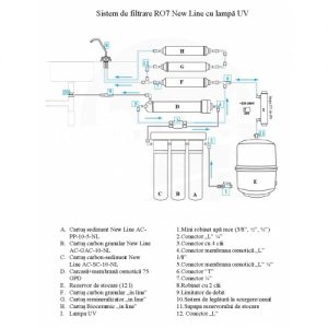 instalare_sistemRO7NewLineUV-500x500