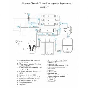 instalare_sistemRO7NewlinePMP_UV-500x500