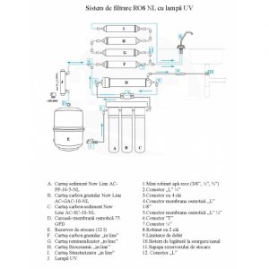 instalare_sistemRO8NewLineUV-500x500