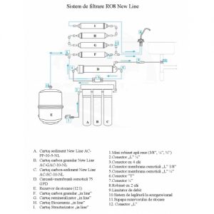 instalare_sistemRO8newLine-500x500
