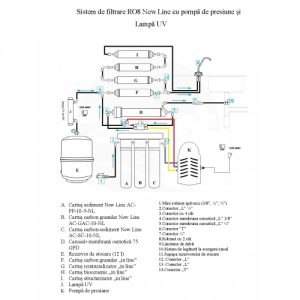 sistemRO8NewlinePMP-UV-500x500
